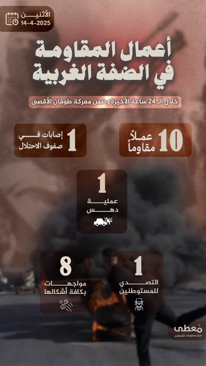 مركز معلومات فلسطين - معطى — نيسان 2025