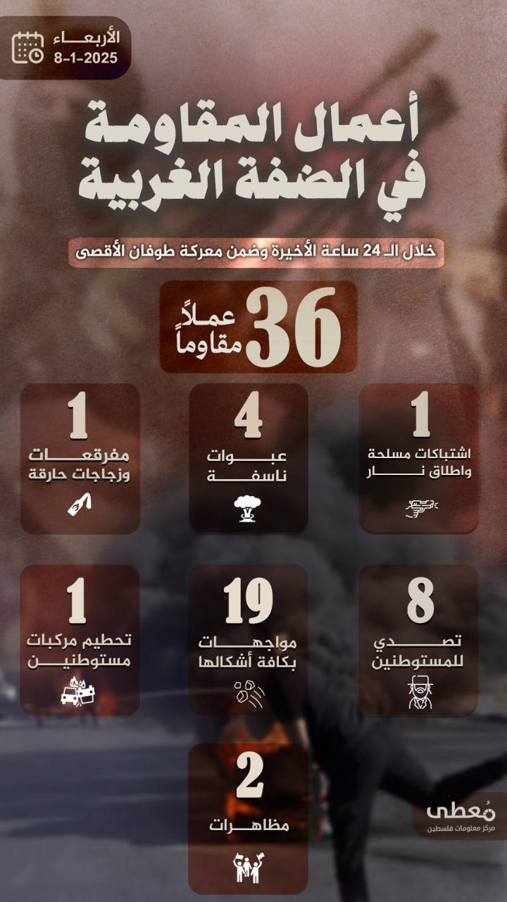 مركز معلومات فلسطين - معطى — كانون الثاني 2025