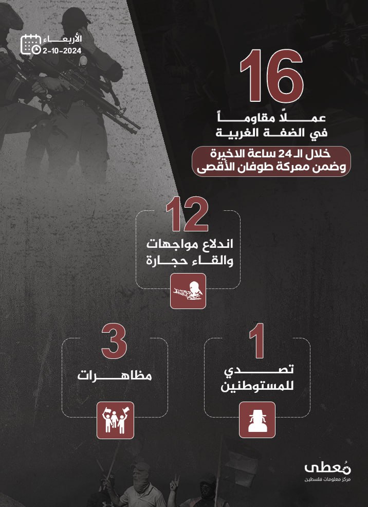 مركز معلومات فلسطين - معطى — تشرين الأول 2024