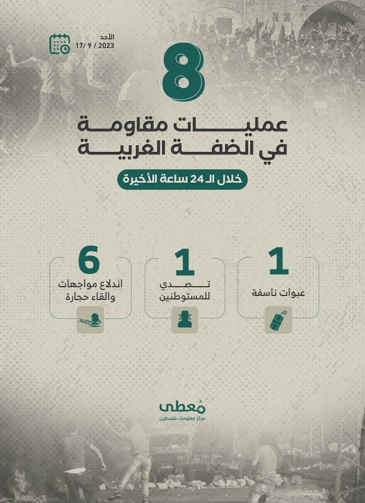 مركز معلومات فلسطين - معطى — أيلول 2023