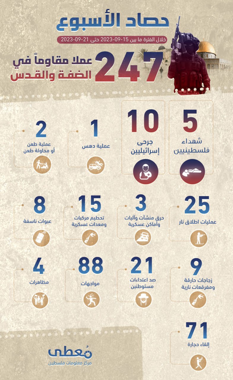 مركز معلومات فلسطين - معطى — أيلول 2023