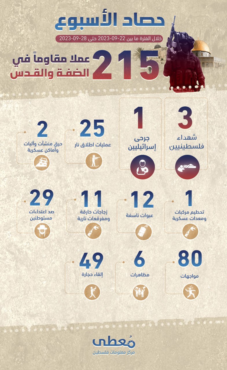 مركز معلومات فلسطين - معطى — أيلول 2023