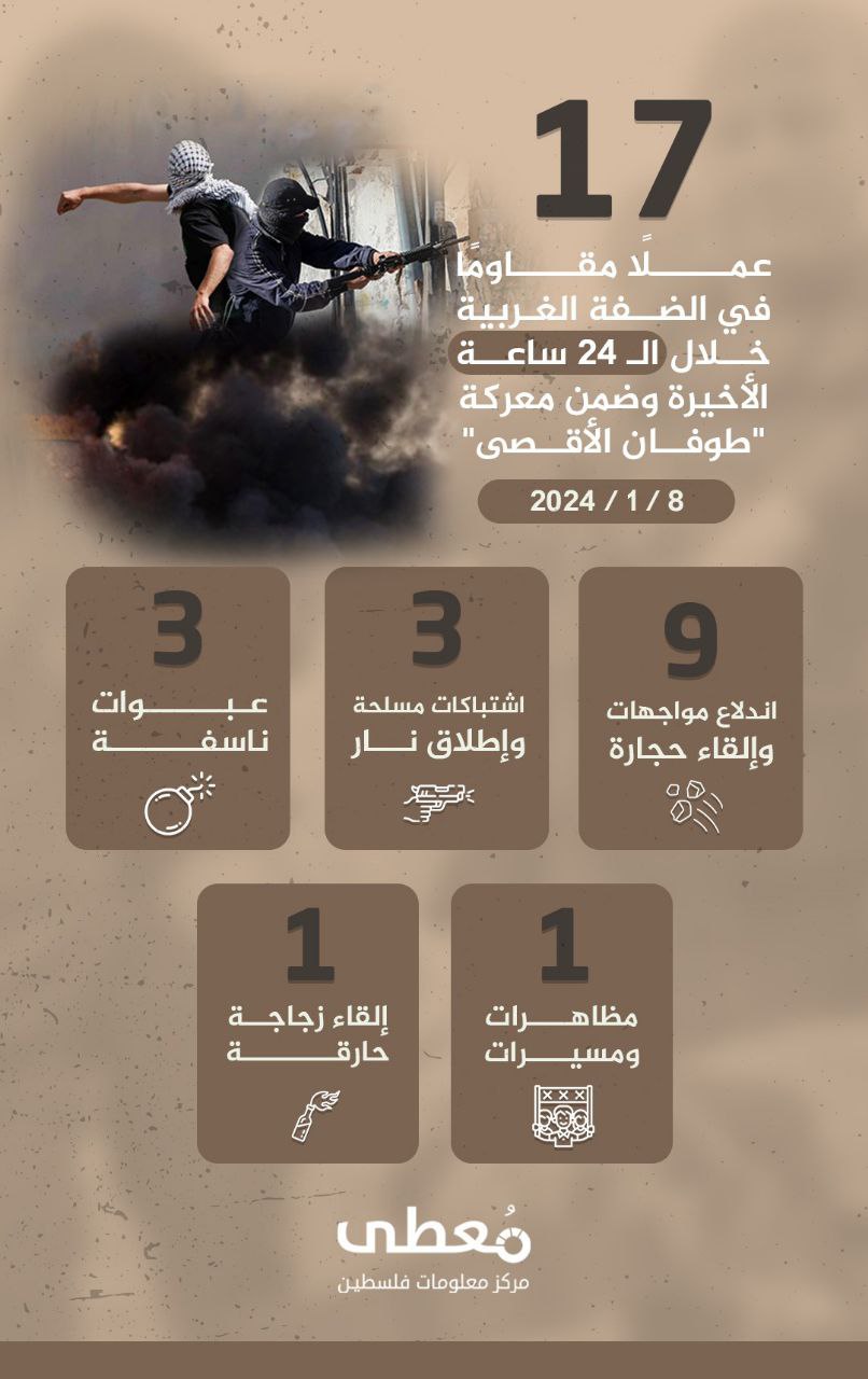 مركز معلومات فلسطين - معطى — كانون الثاني 2024