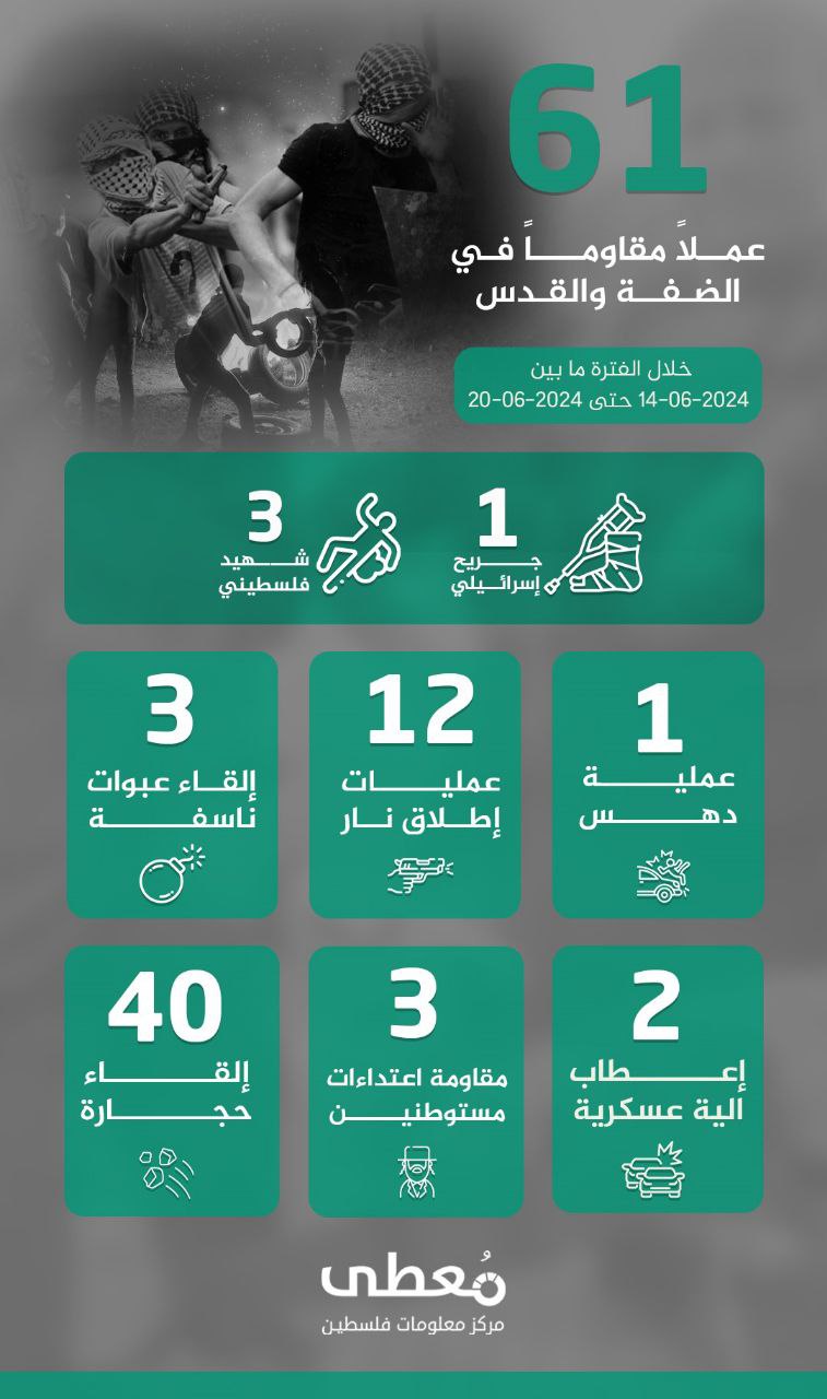 مركز معلومات فلسطين - معطى — حزيران 2024