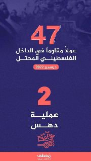 🎥 فيديو جرافيك:
47 عملاً مقاوماً  في الداخل الفلسطيني المحتل

🗓 ديسمبر 2022