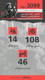 #شاهد | فيديو جرافيك

🔴 3099 انتهاكاً للاحتلال في الضفة والقدس

🗓 يوليو 2023