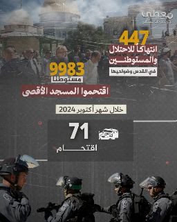 🔴 #شاهد | 447 انتهاكا من قبل الاحتلال والمستوطنين في القدس، و9983 مستوطنا اقتحموا المسجد الأقصى 

🗓 خلال أكتوبر 2024

https://mo3ta.ps/single_article/33
