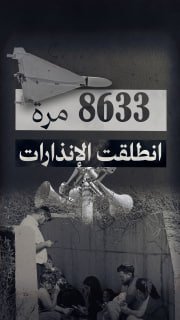 🔴 #شاهد| 8633 مرة انطلقت إنذارات الاحتلال خلال حربه مع إيران:

⭕️ 6212 صاروخا
⭕️2414 مسيرة 
◾️ 3 اشتباهات 

🔸 1100 إنذار صواريخ في اليومين الأول والثاني من الحرب
🔸 218 إنذار